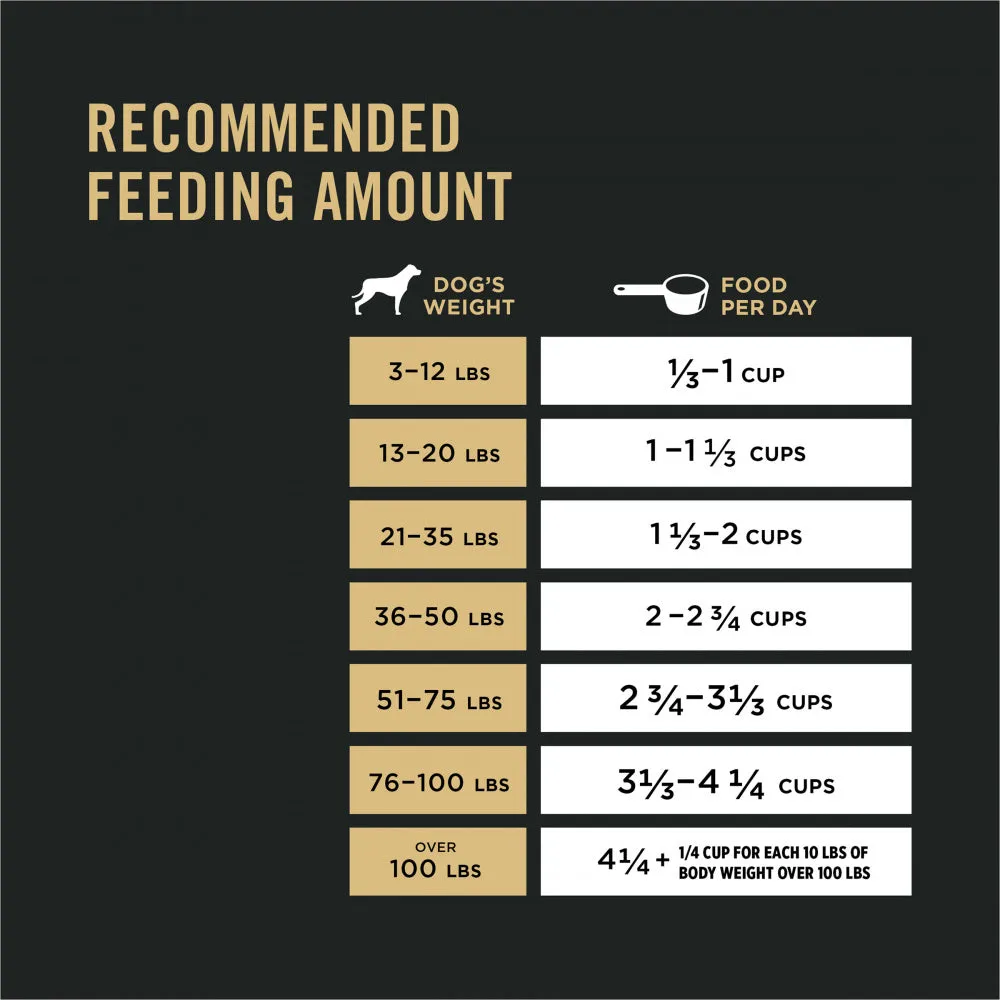 Purina Pro Plan Specialized Sensitive Skin & Stomach Turkey & Oat Meal Formula High Protein Dry Dog Food